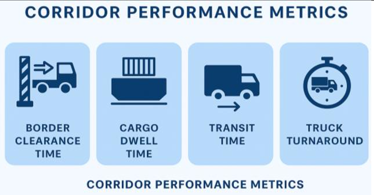 Corridor Performance Metrics